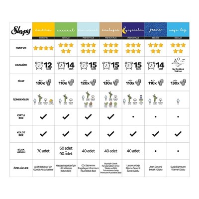 Sleepy Natural Bebek Bezi 6 Numara XLarge 20 Adet