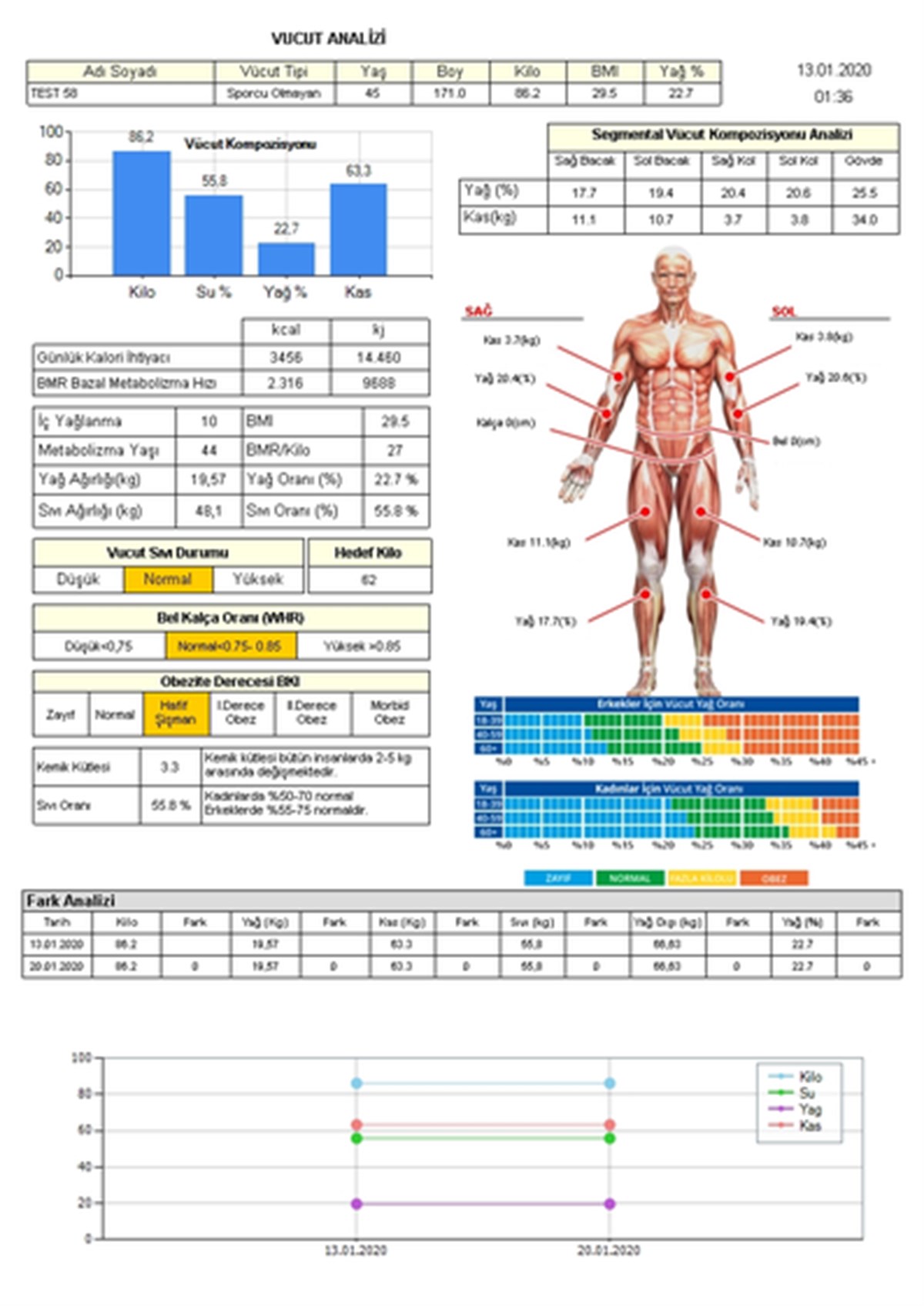 Profesyonel Programlı Tanita Bc 601 Innerscan Vücut Analiz Cihazı