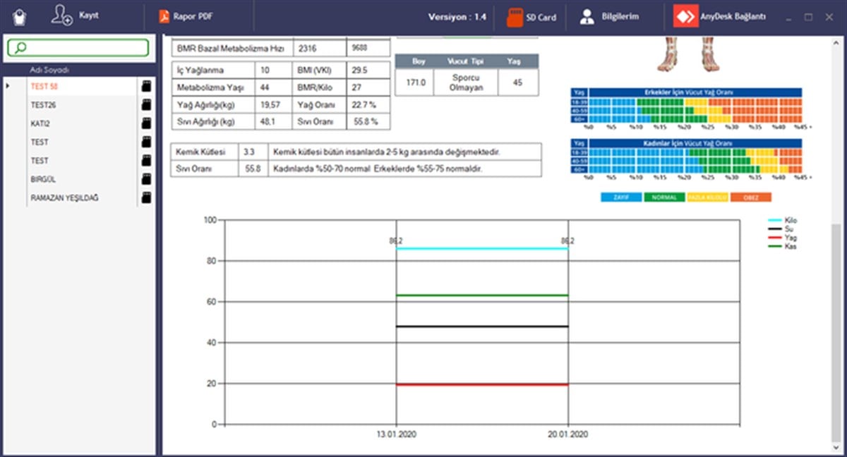 Profesyonel Programlı Tanita Bc 601 Innerscan Vücut Analiz Cihazı