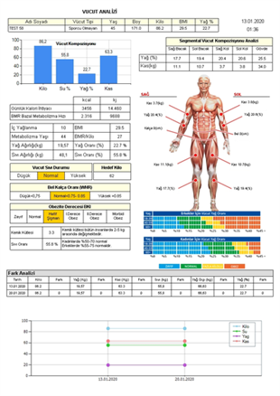 Profesyonel Programlı Tanita Bc 601 Innerscan Vücut Analiz Cihazı