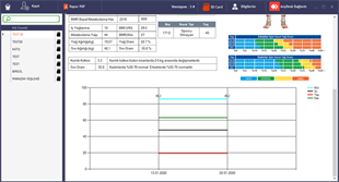 Profesyonel Programlı Tanita Bc 601 Innerscan Vücut Analiz Cihazı