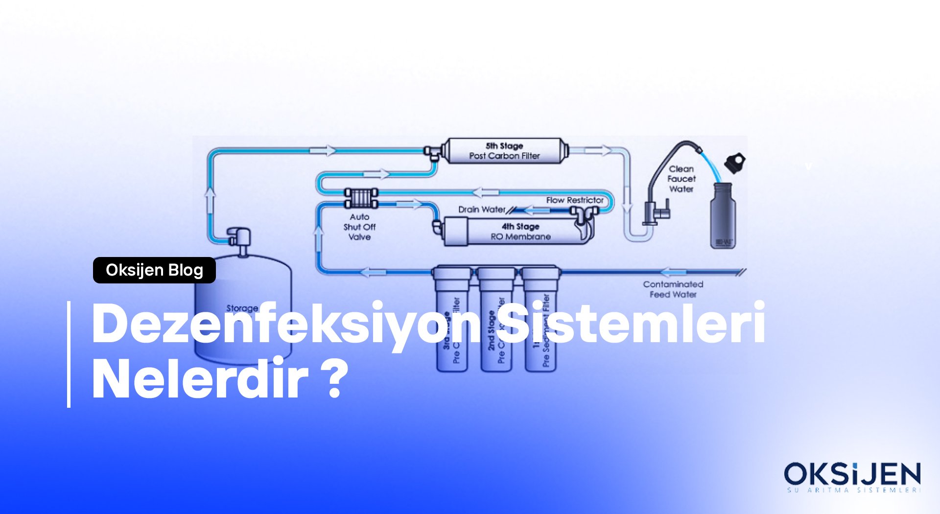 Dezenfeksiyon Sistemleri Nelerdir ?