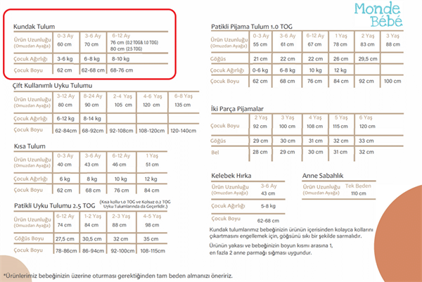 Ergopouch Kundak 0,2 TOG Ocean
