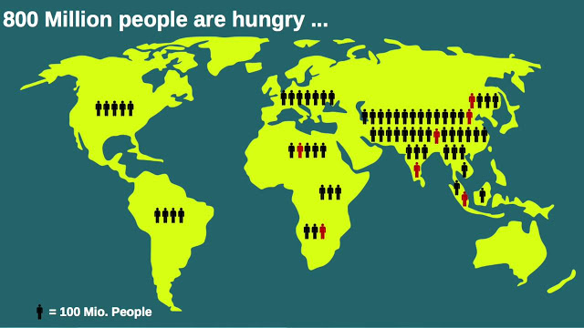 Dünya Geneli Açlık Sınırı