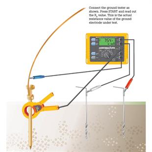 Fluke 1625-2 Kit Geo Topraklama Test Cihazı Seti