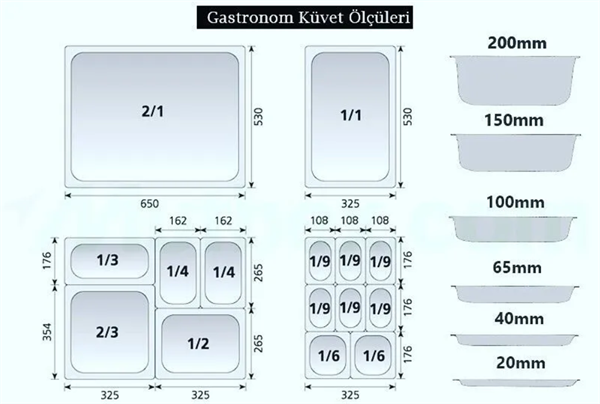 BİLGEİNOX  2/1-150 Standart GN Küvet 6005538