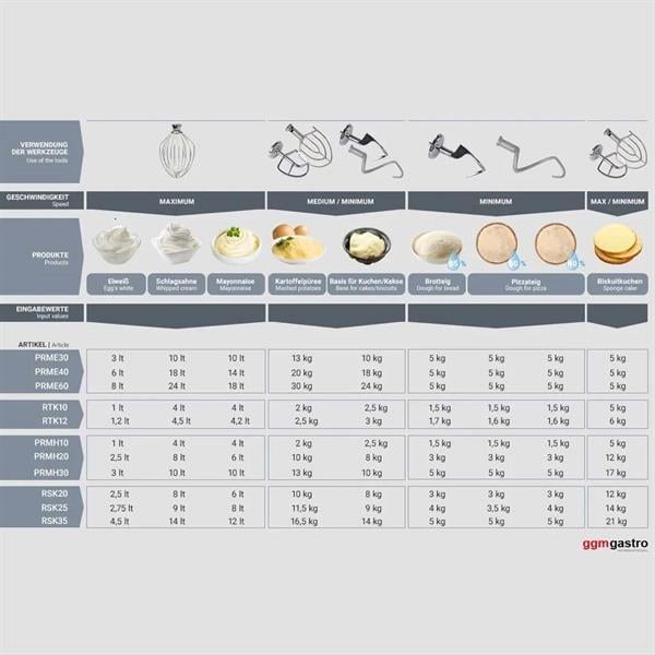 Ggm Gastro Planet Mikser 20 Litre PRMH20