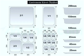 BİLGEİNOX  1/4 65 Standart GN Küvet   6005528