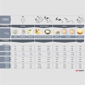 Ggm Gastro Planet Mikser 20 Litre PRMH20