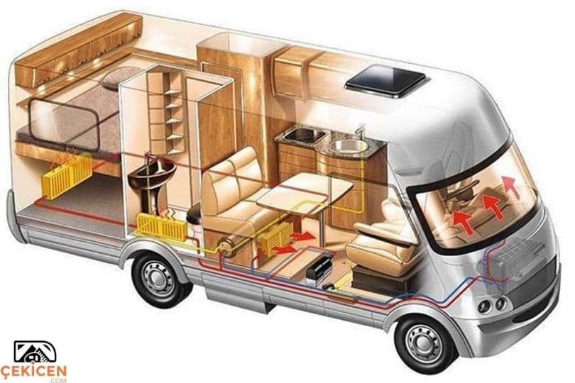 Karavan yapımı