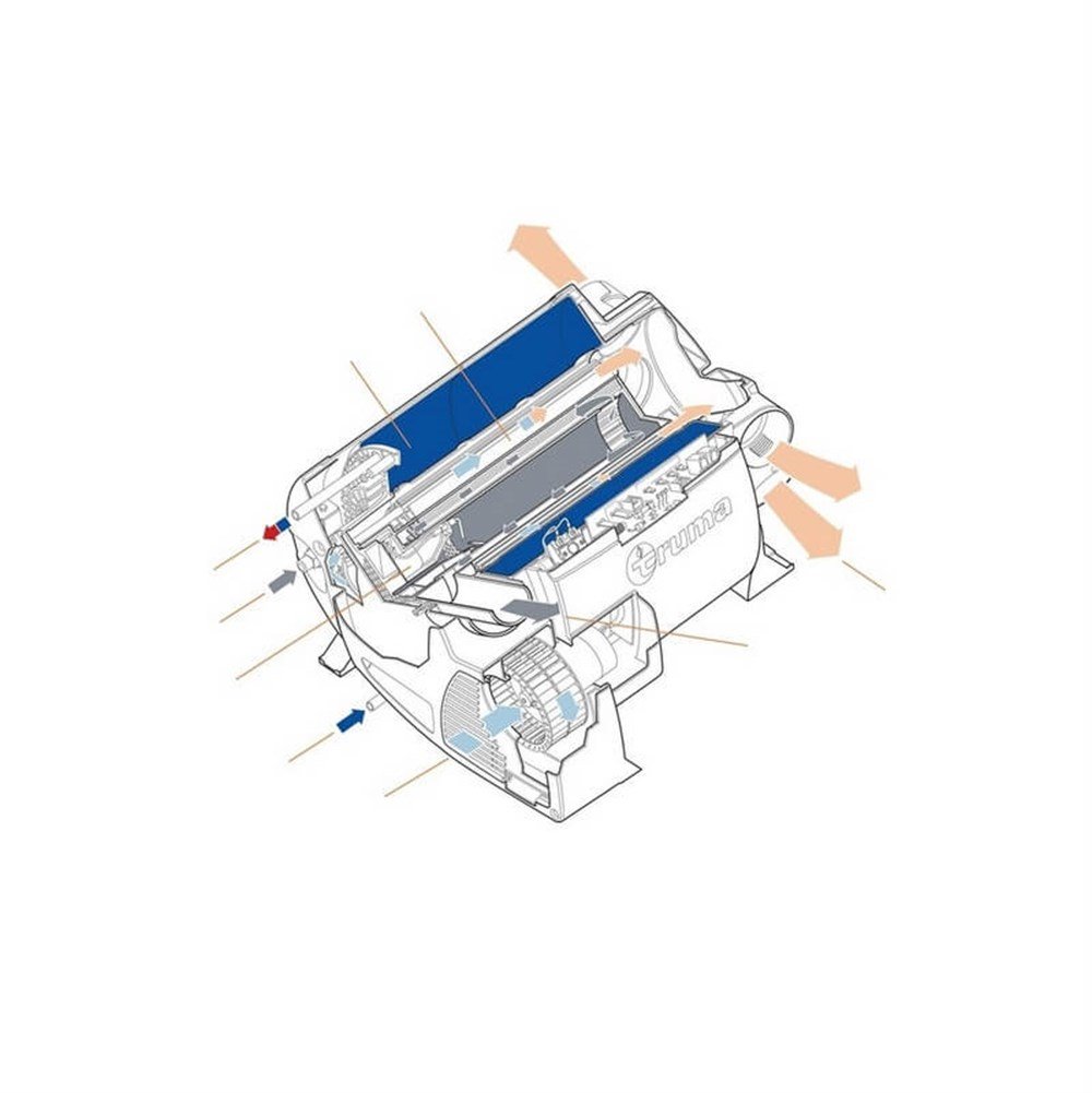 Karavan Isıtma Sistemi - Truma Combi 4 CP Plus - Gazlı