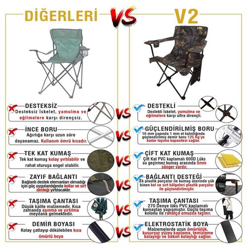 Lüks Kamp Sandalyesi V2 - Haki