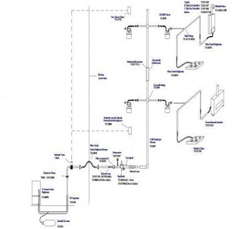 Doğalgaz Proje (GAZDAŞ)