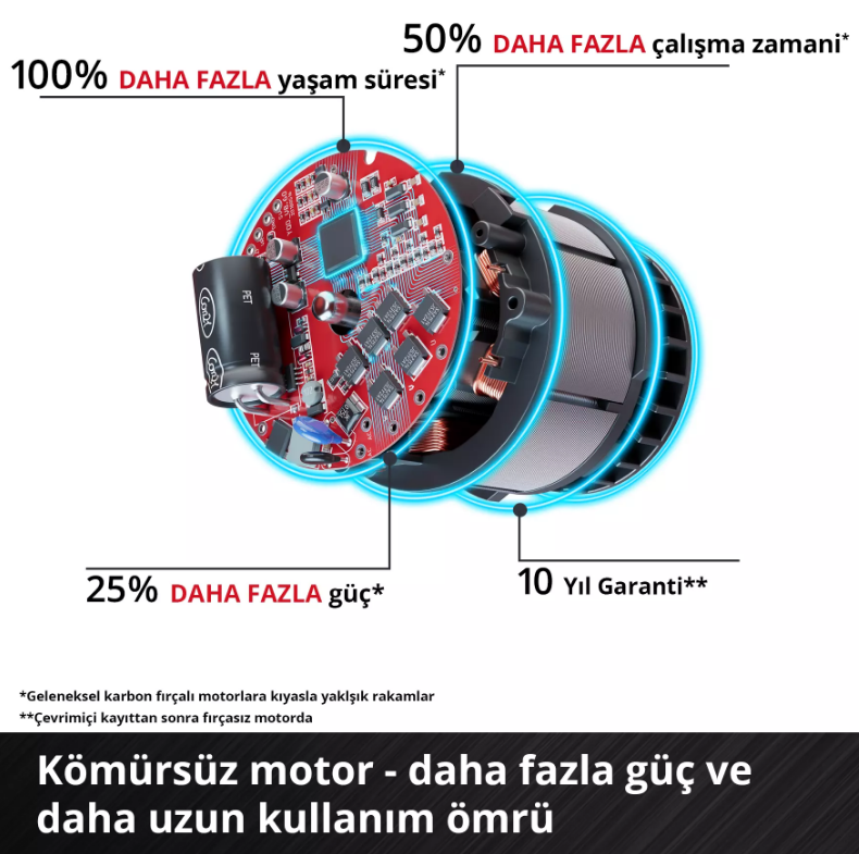 Einhell GP-BC 36/430 Lİ BL Solo Çalı Tırpanı 3411340