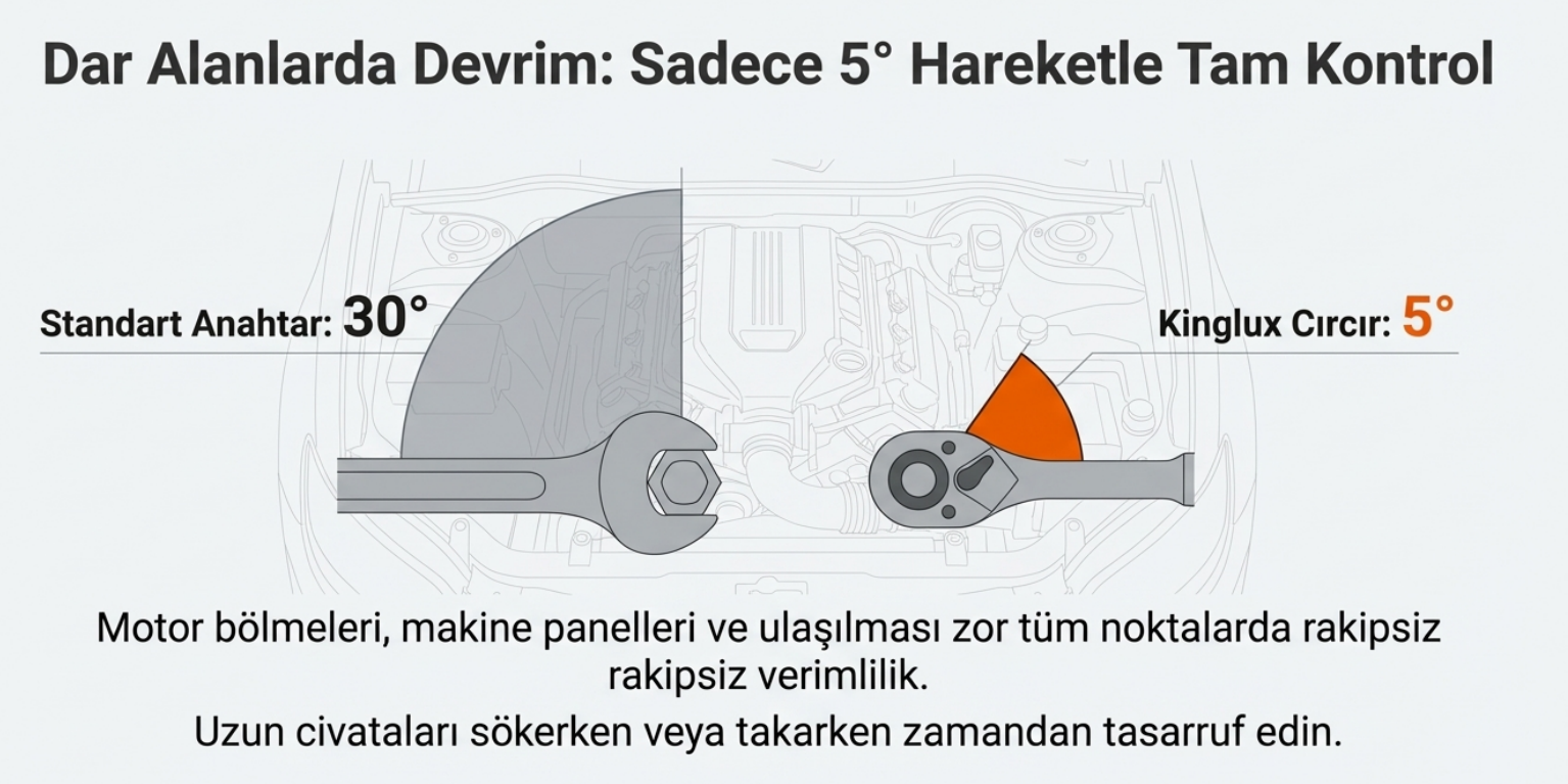 Kınglux Kombine Cırcır Anahtar Set 7 Parça