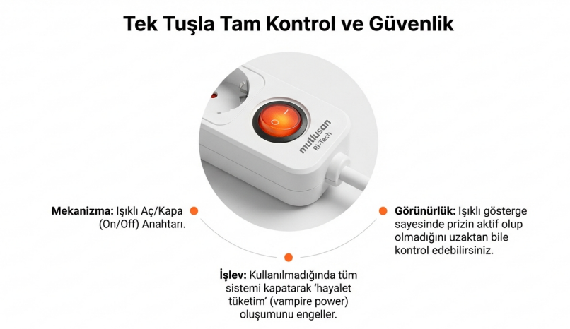 Mutlusan Ri-Tech Altılı Usb+Type-C Grup Priz Ç.K 2 MT 0011756501020200