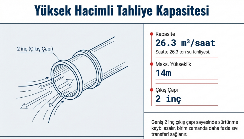 Factor Döküm Gövdeli Bıçaklı Kirli Su Pompası 1800W