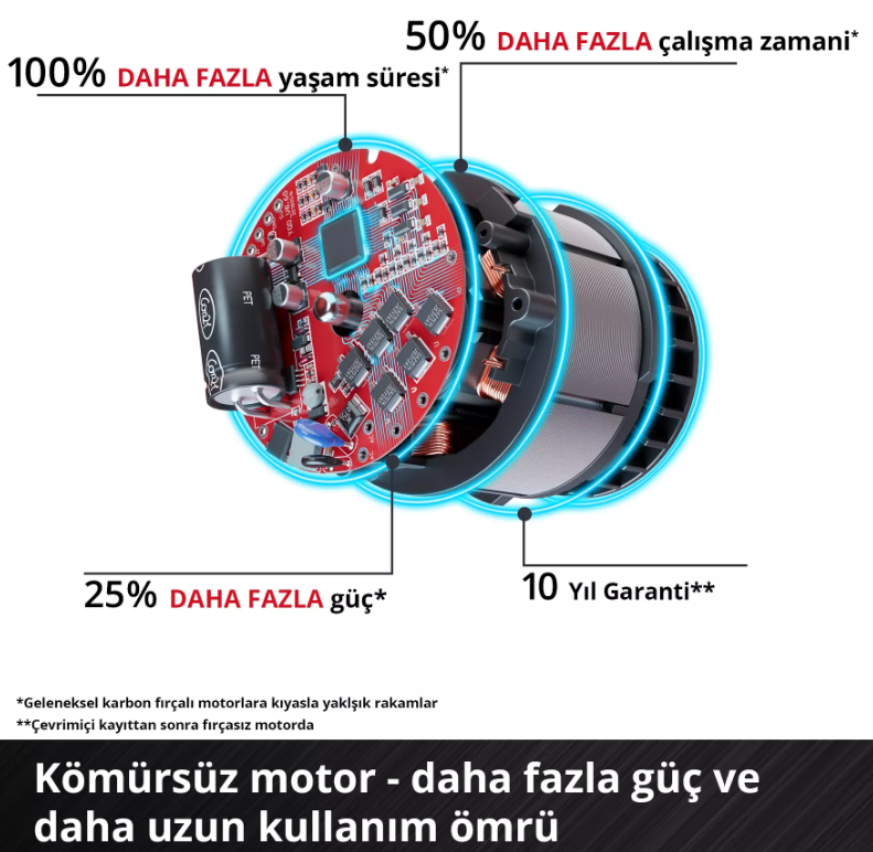 Einhell Tp-Cw 18/350-C Lİ BL Solo Darbeli Somun Sıkma Makinası 4510055