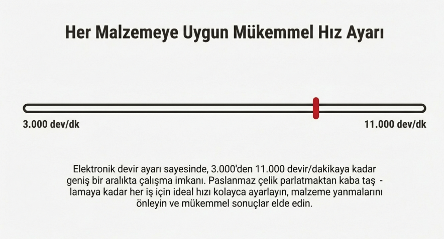 Attlas ATT 10-115E Avuç Taşlama Makinesi Devir Ayarlı 950W 115MM