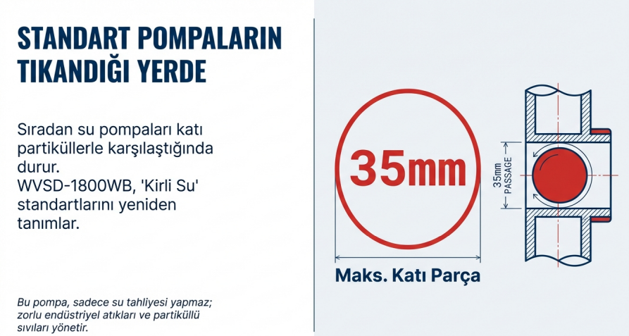 Factor Döküm Gövdeli Bıçaklı Kirli Su Pompası 1800W