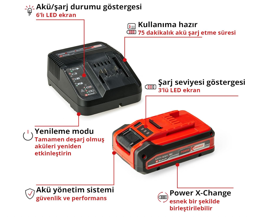 Einhell 18V 4,0AH PXC Akü Plus ve Şarj Aleti 4512159