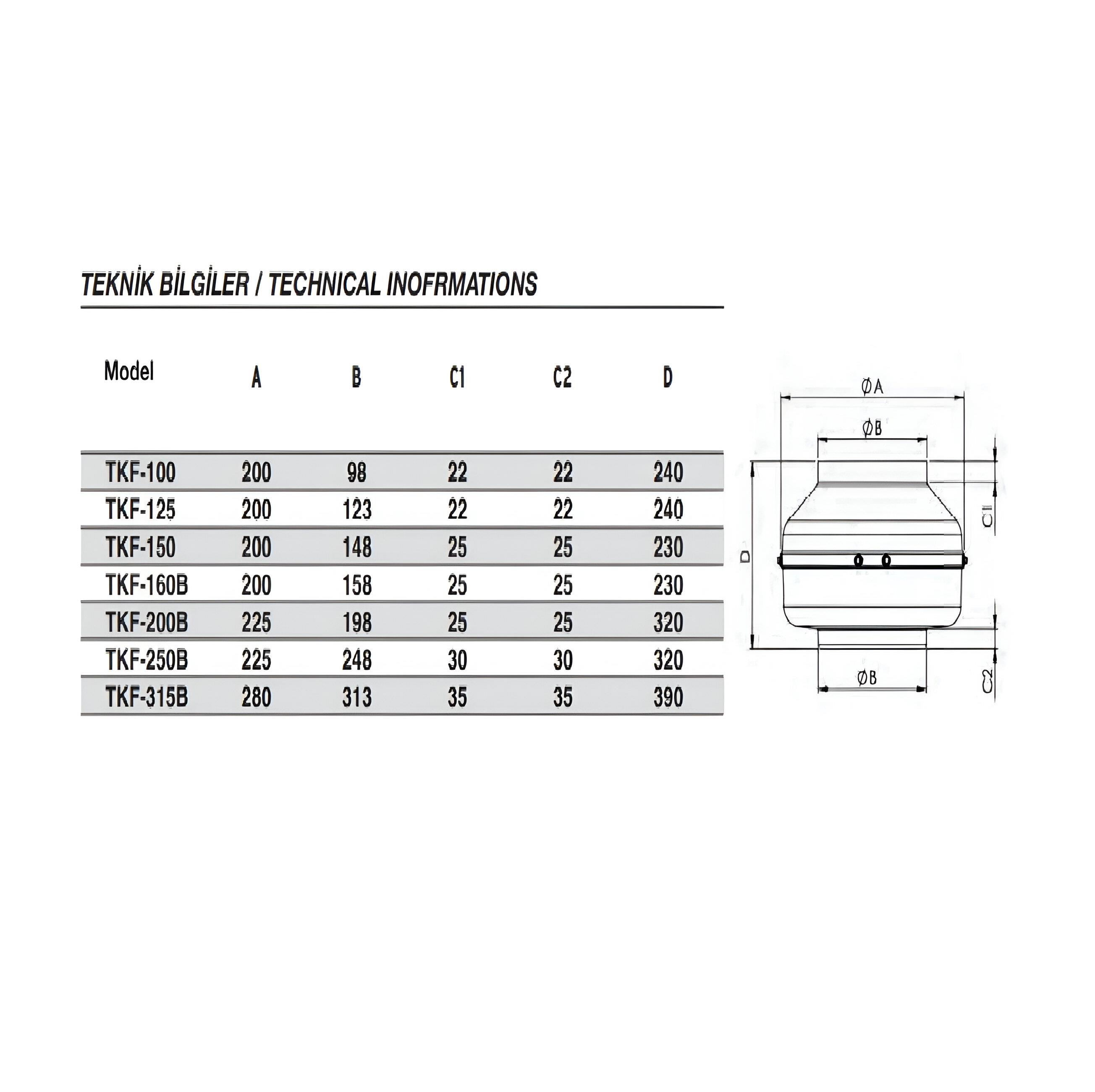 Fansan TKF-100 Kanal Tipi Radyal Fan