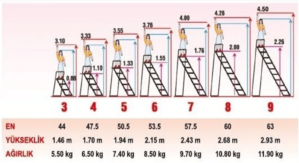 Ayyıldız Standart Profil Merdiven 7+1