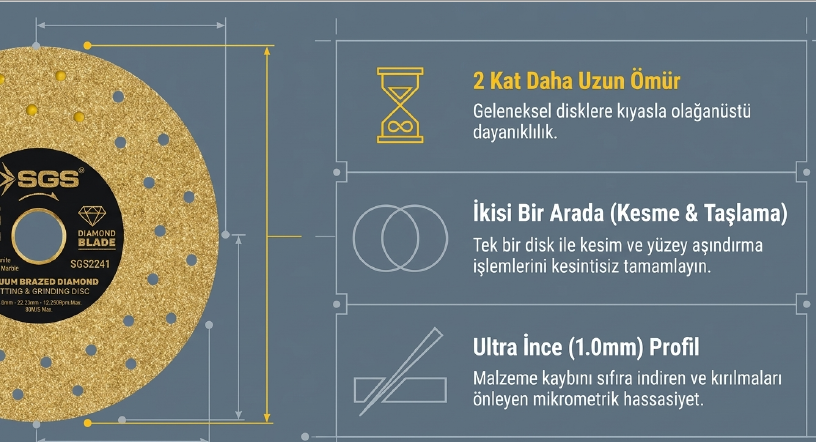 Sgs Cam-Dekton-Seramik-Porselen-Mermer Kesici 125 mm SGS2241