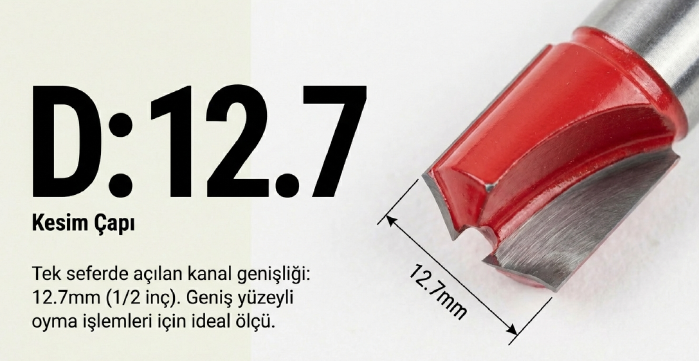 Motif Bıçağı D:12.7 S:12 211213 Resiste