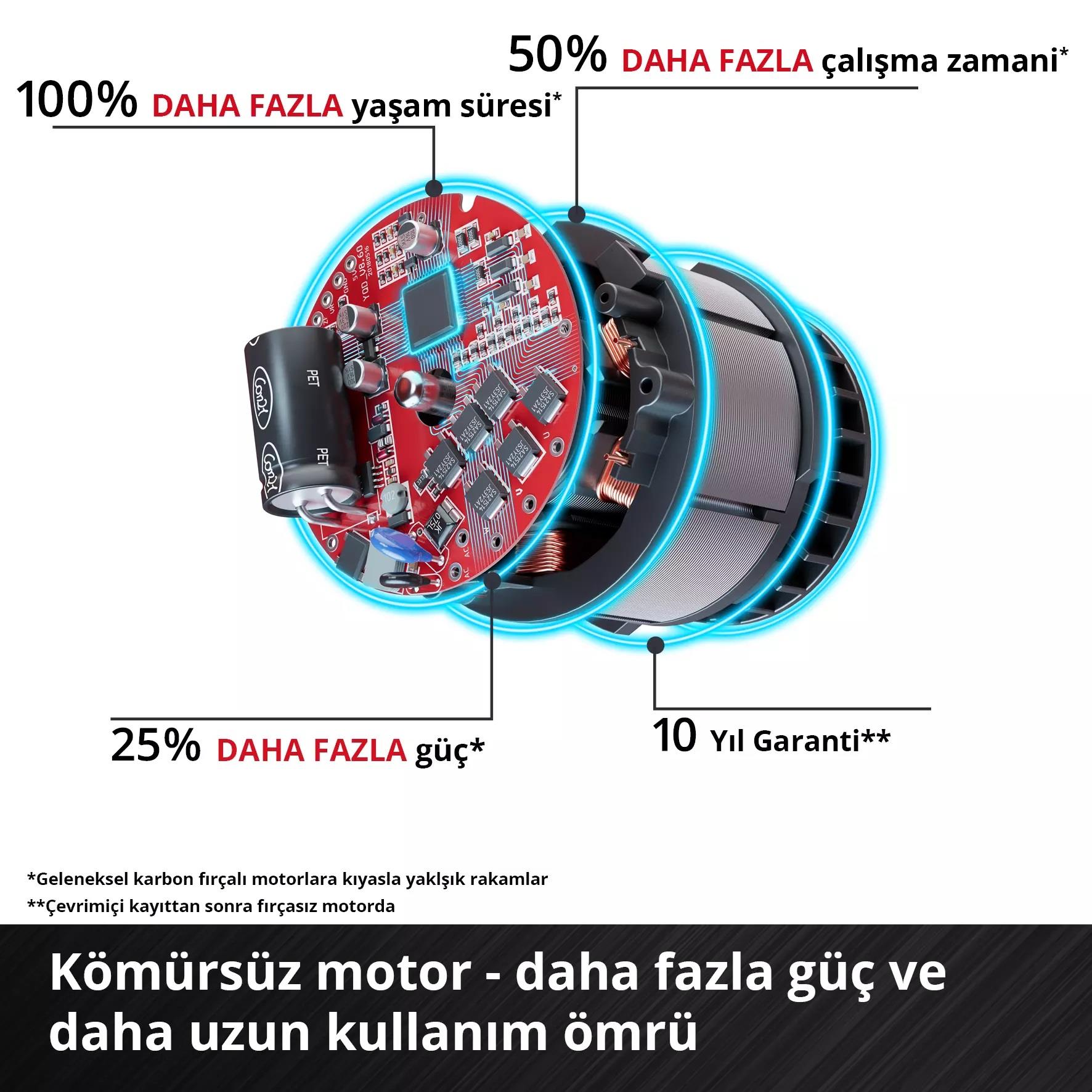 Einhell GC-CF 18/110 Lİ Solo Vantilatör 3408061