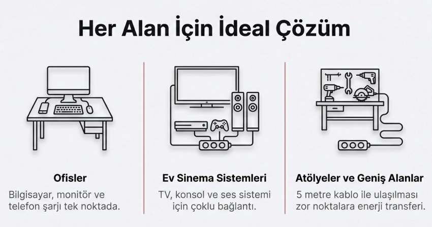 Mutlusan Ri-Tech Altılı Usb+Type-C Grup Priz Ç.K 5 MT 0011756501020500