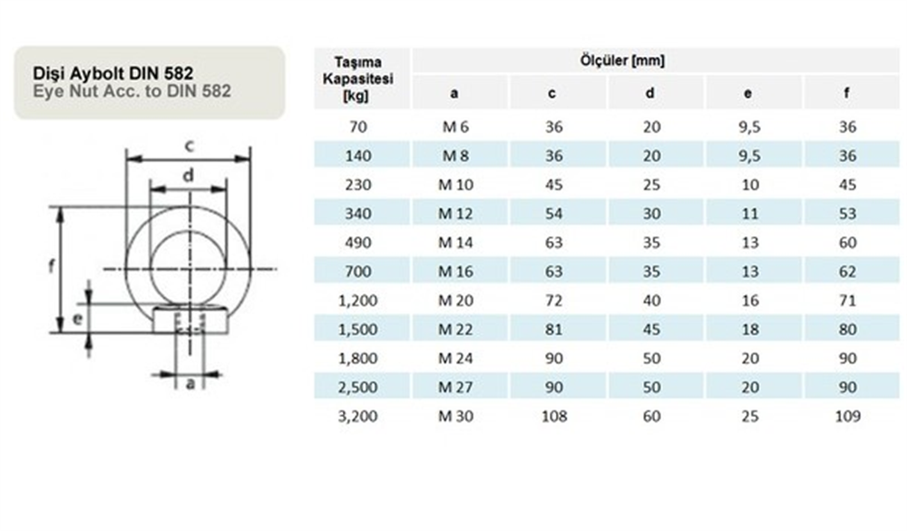 Dişi Aybolt 10 Mm 1 Adet