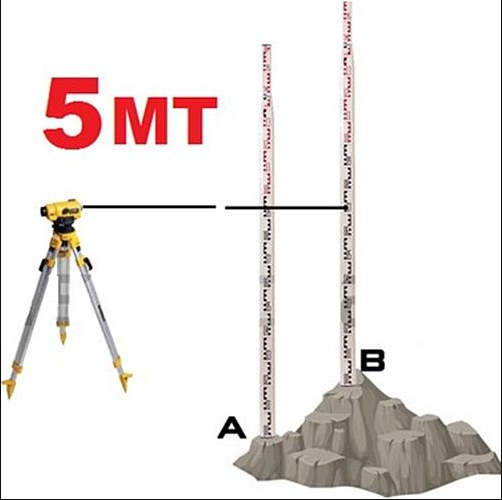 Düzeçli Mira 5 Mt RMM05