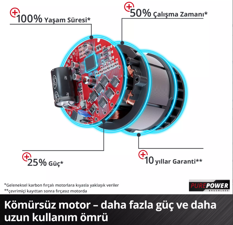Einhell Tp-Cd 18/120 Lİ-İ BL +41 Solo Darbeli Vidalama 4514311
