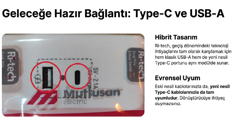 Mutlusan Ri-Tech Altılı Usb+Type-C Grup Priz Ç.K Klemensli 