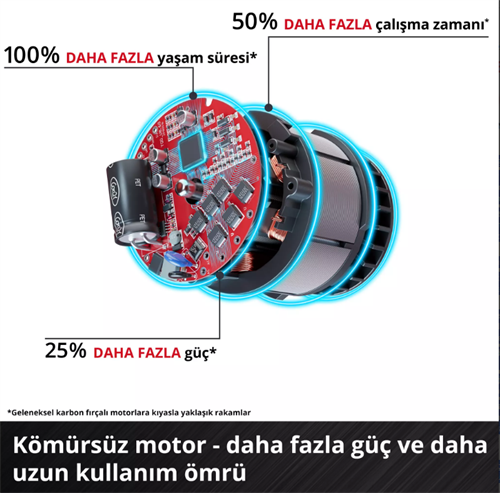 Einhell TP-RO 18/55 Lİ BL Solo Dik Freze 4350425