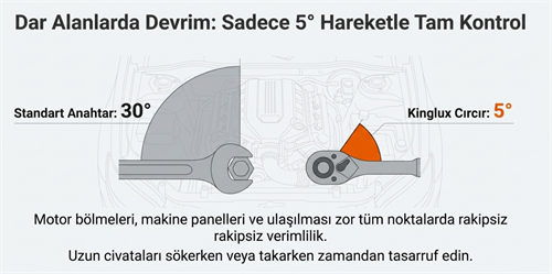 Kınglux Kombine Cırcır Anahtar Set 7 Parça