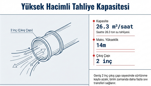 Factor Döküm Gövdeli Bıçaklı Kirli Su Pompası 1800W