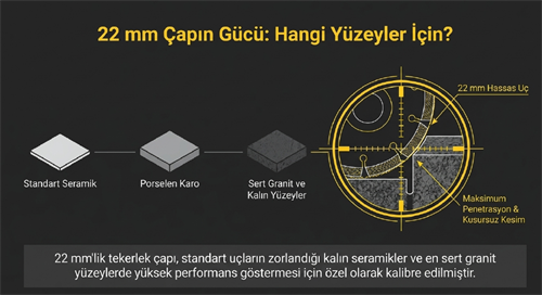 Sgs Seramik Ve Granit Rulmanlı Kesme Elması 22 mm SGS138