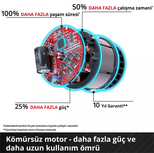 Einhell TP-BR 18/32 Lİ BL Solo Fırça Zımpara 4468000