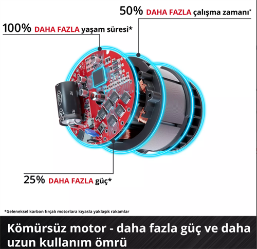 Einhell TP-JST 18/135 Lİ BL Solo Dekupaj Testere 4321265