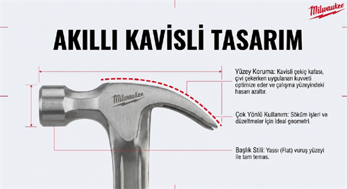 Milwaukee Kavisli Çekiç 570 GR 4932478654