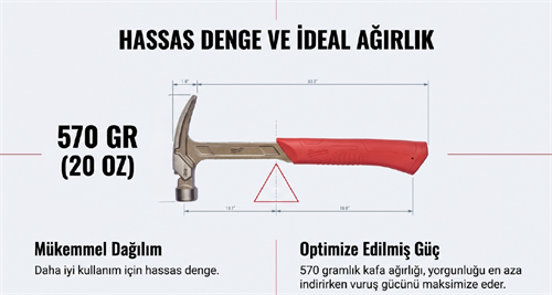 Milwaukee Kavisli Çekiç 570 GR 4932478654