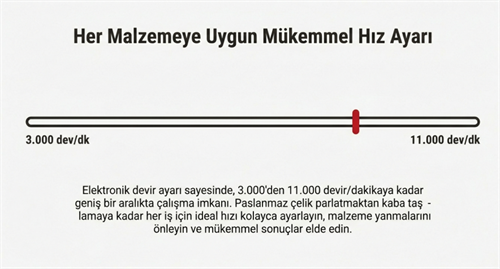 Attlas ATT 10-115E Avuç Taşlama Makinesi Devir Ayarlı 950W 115MM