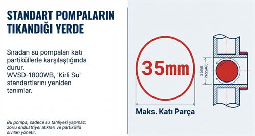 Factor Döküm Gövdeli Bıçaklı Kirli Su Pompası 1800W