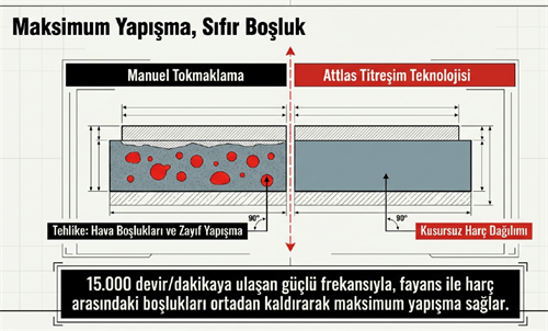 Attlas Atb 21 Ft-202C Akülü Fayans Titreşim Makinası A0104174