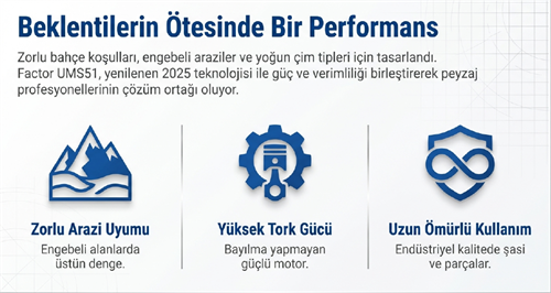Factor Benzinli Çim Biçme Makinası Şanzımanlı 51 CM UMS51