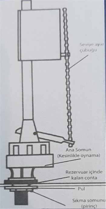 Aset Gold Vitrifiye Rezervuar İç Takım  Doldurma Grubu