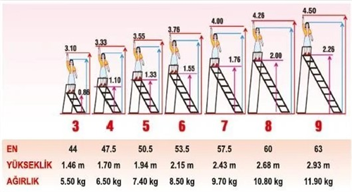 Ayyıldız Standart Profil Merdiven 7+1