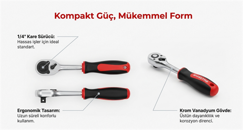 İzeltaş Cırcır Kolu 1/4 Plastik Saplı 1507062140